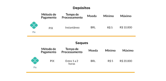 Jogos do huracán
